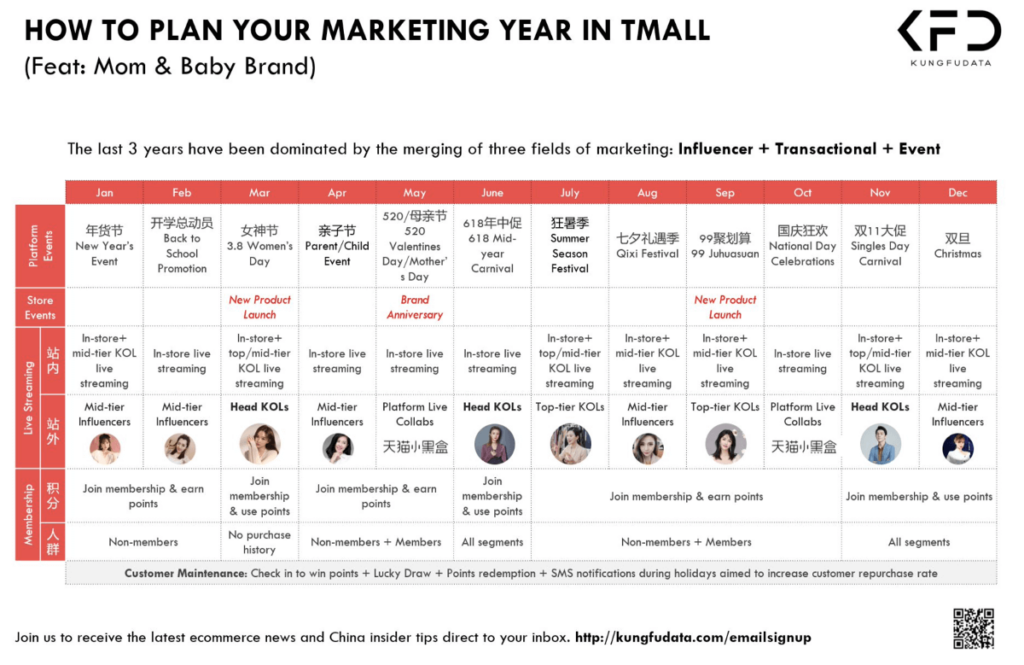 China Marketing Calendar by Kungfudata specifically for the Tmall shopping platform, produced with Baby&Mom brands in mind.