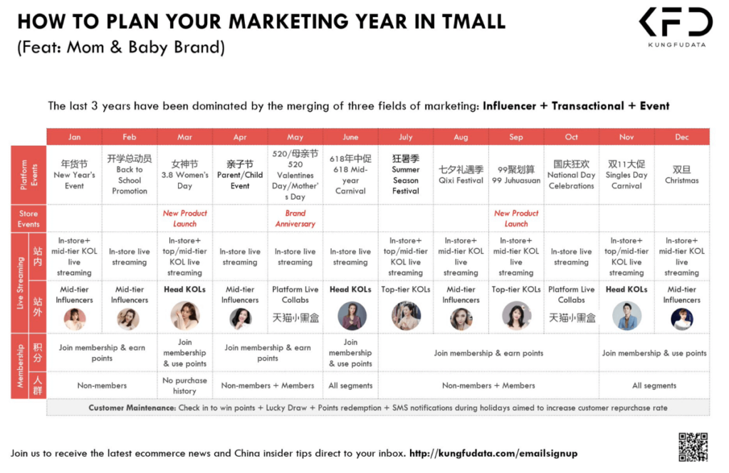 China Marketing Calendar by Kungfudata specifically for the Tmall shopping platform, produced with Baby&Mom brands in mind. 